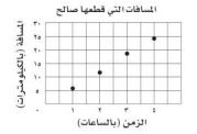 التمثيل البياني